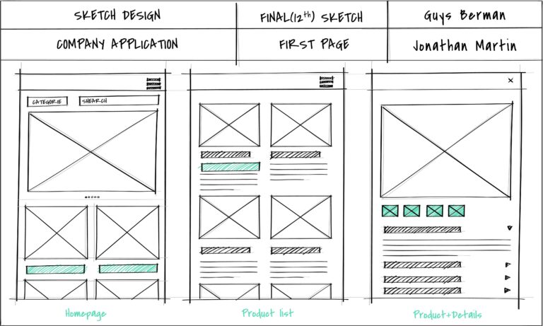 Wireframes Benefits In Website Design